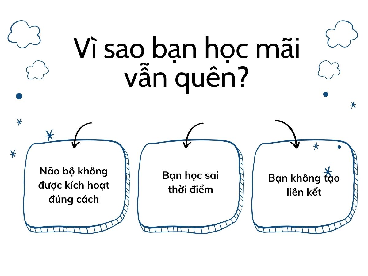 Vì sao bạn học mãi vẫn quên