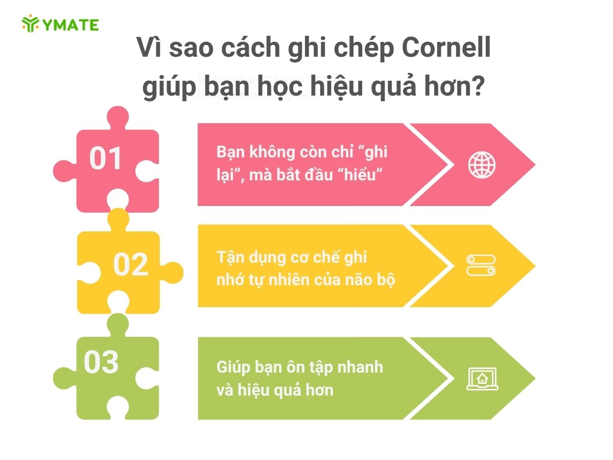 Vì sao cách ghi chép Cornell giúp bạn học hiệu quả hơn