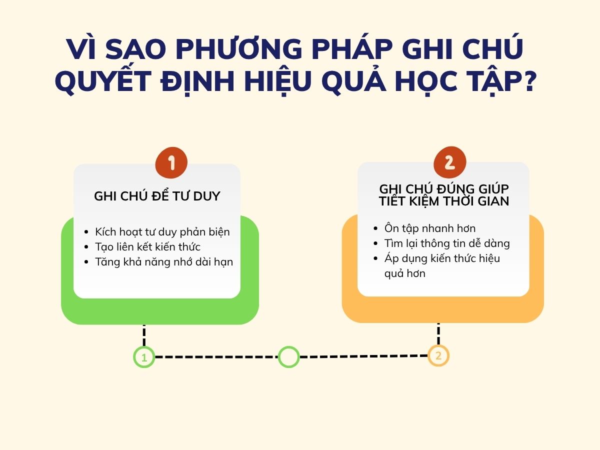 Vì sao phương pháp ghi chú quyết định hiệu quả học tập