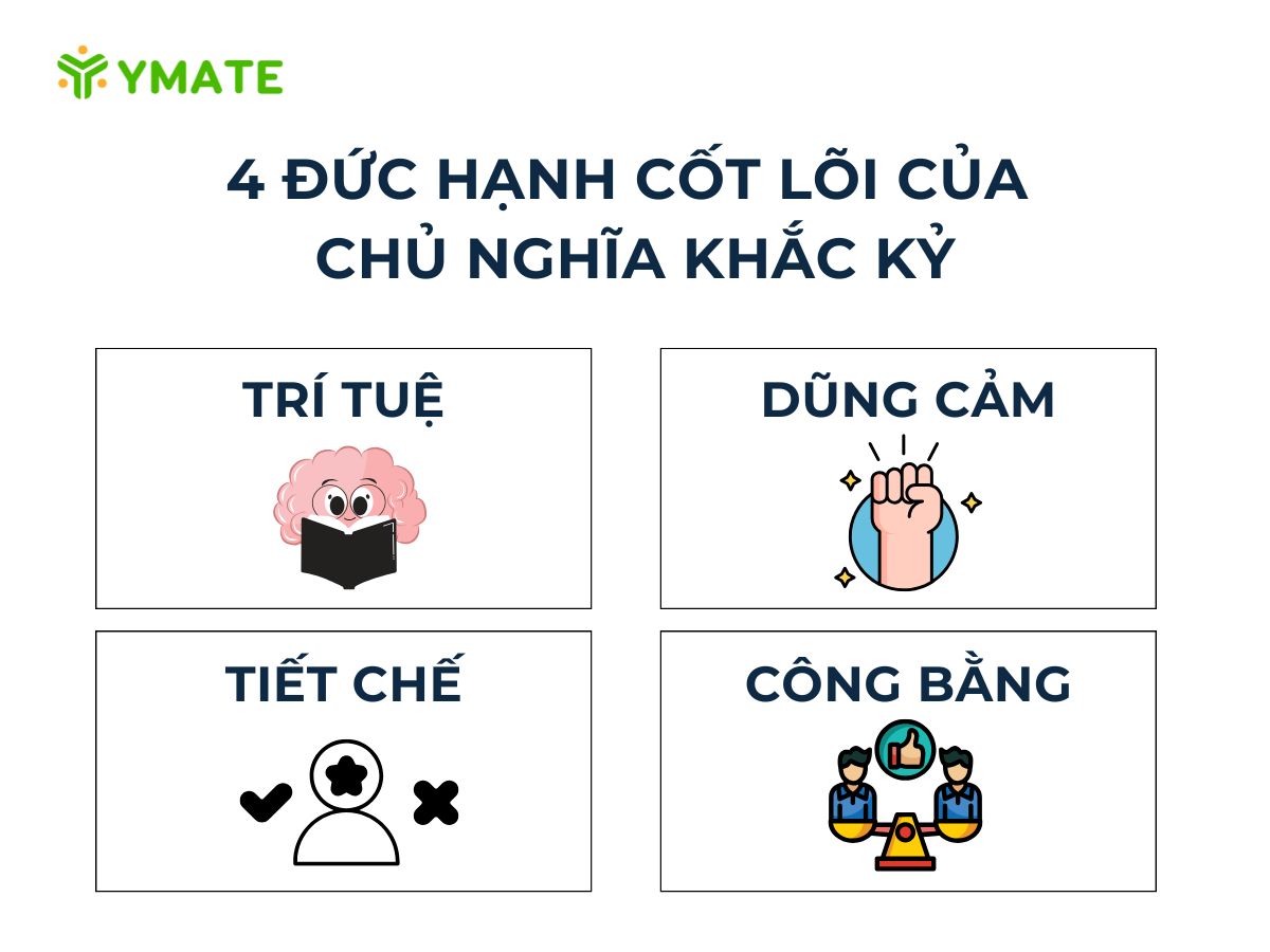 4 Đức hạnh cốt lõi của chủ nghĩa khắc kỷ