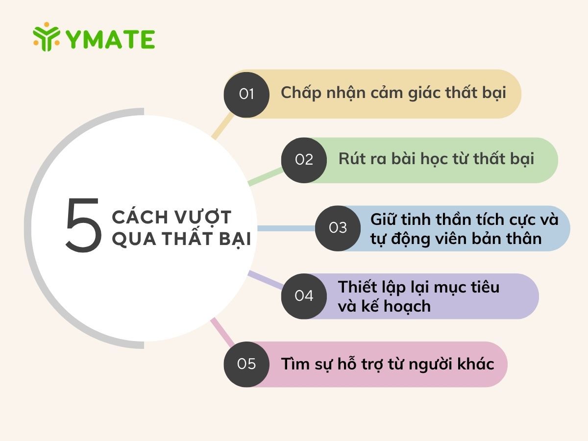 5 cách vượt qua thất bại