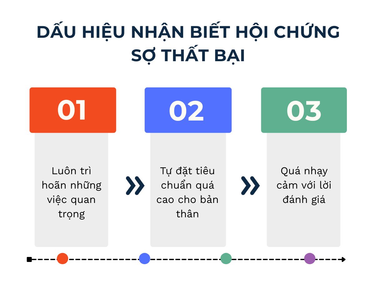 Dấu hiệu nhận biết hội chứng sợ thất bại