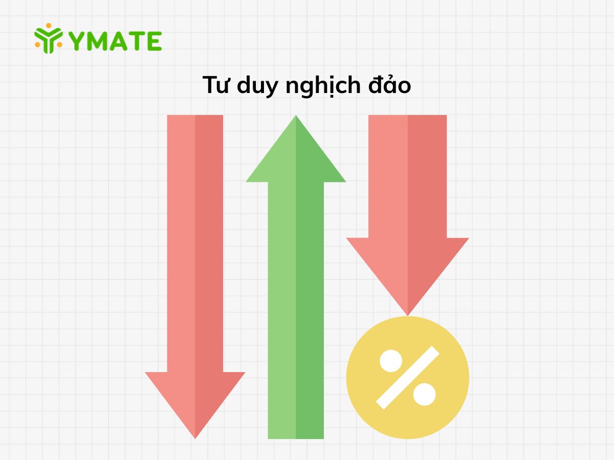 Tư duy nghịch đảo