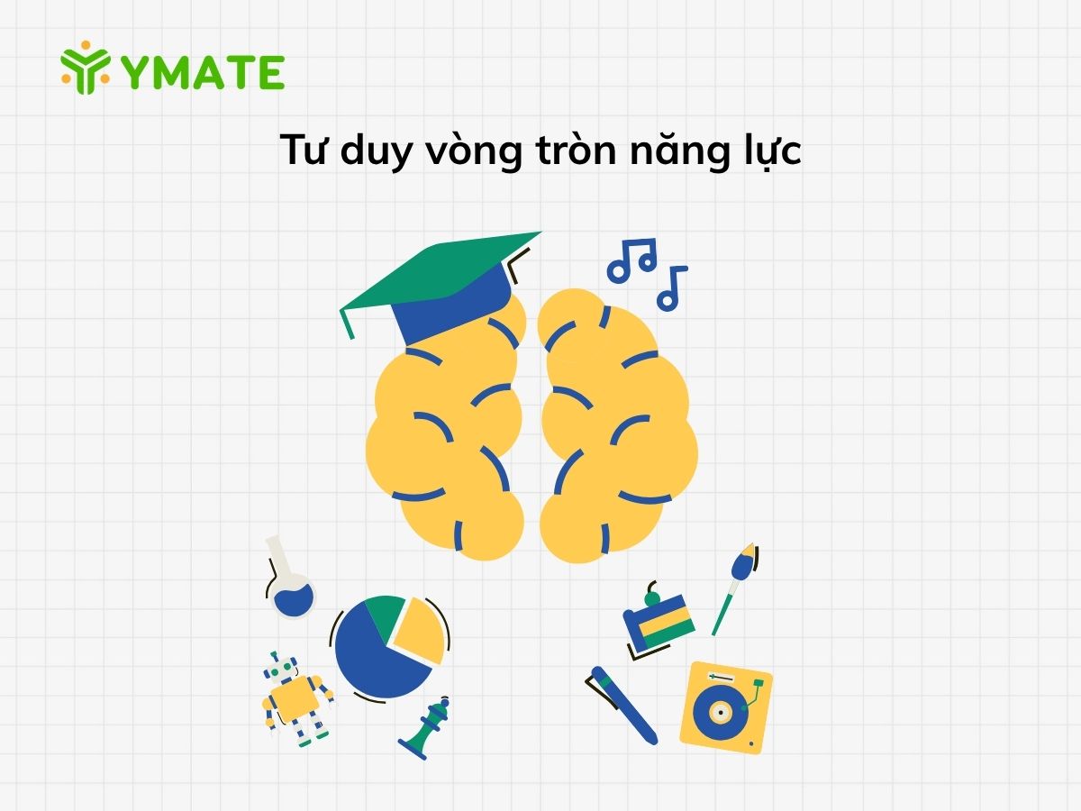 Tư duy vòng tròn năng lực