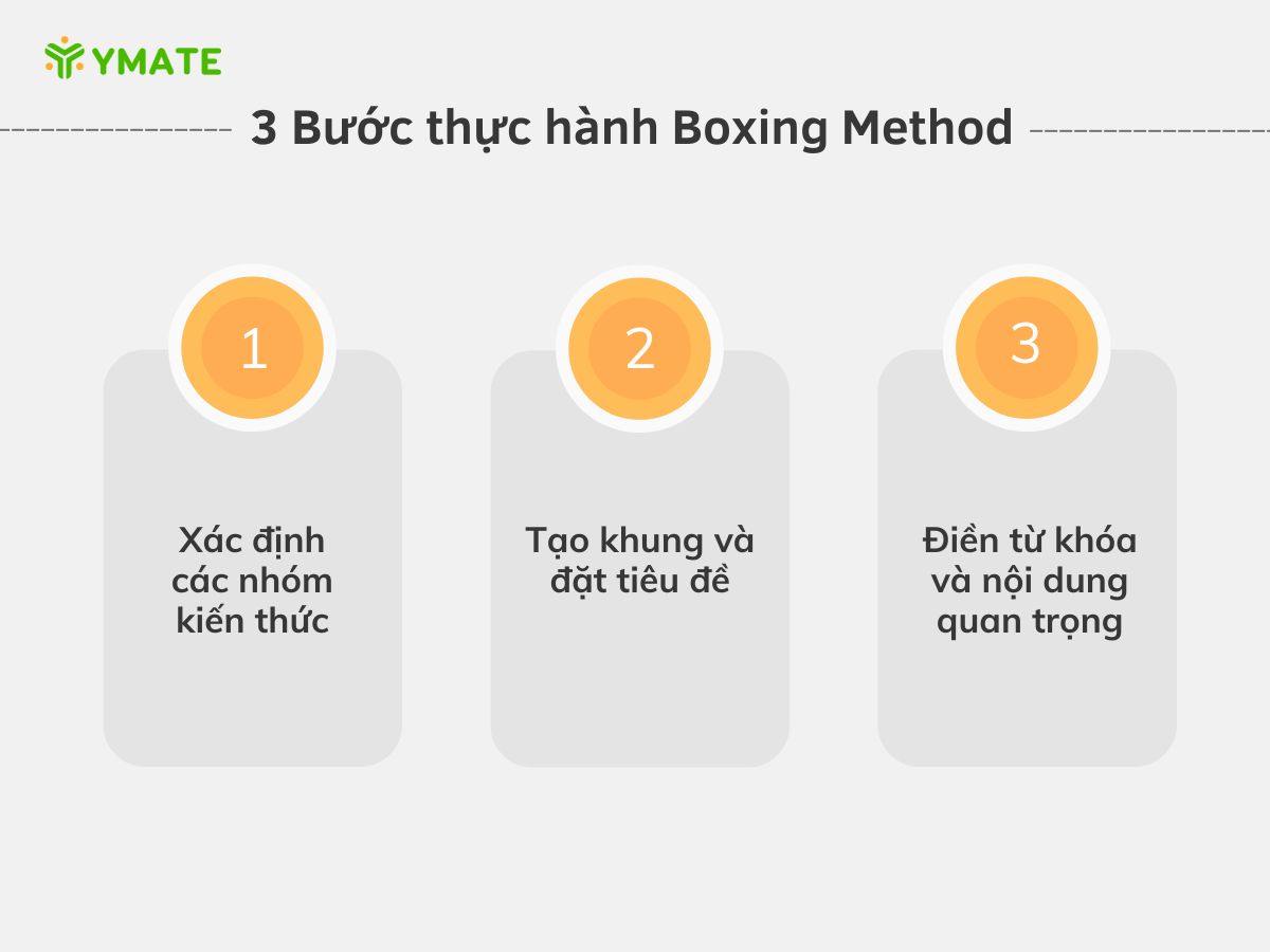 3 Bước thực hành Boxing Method