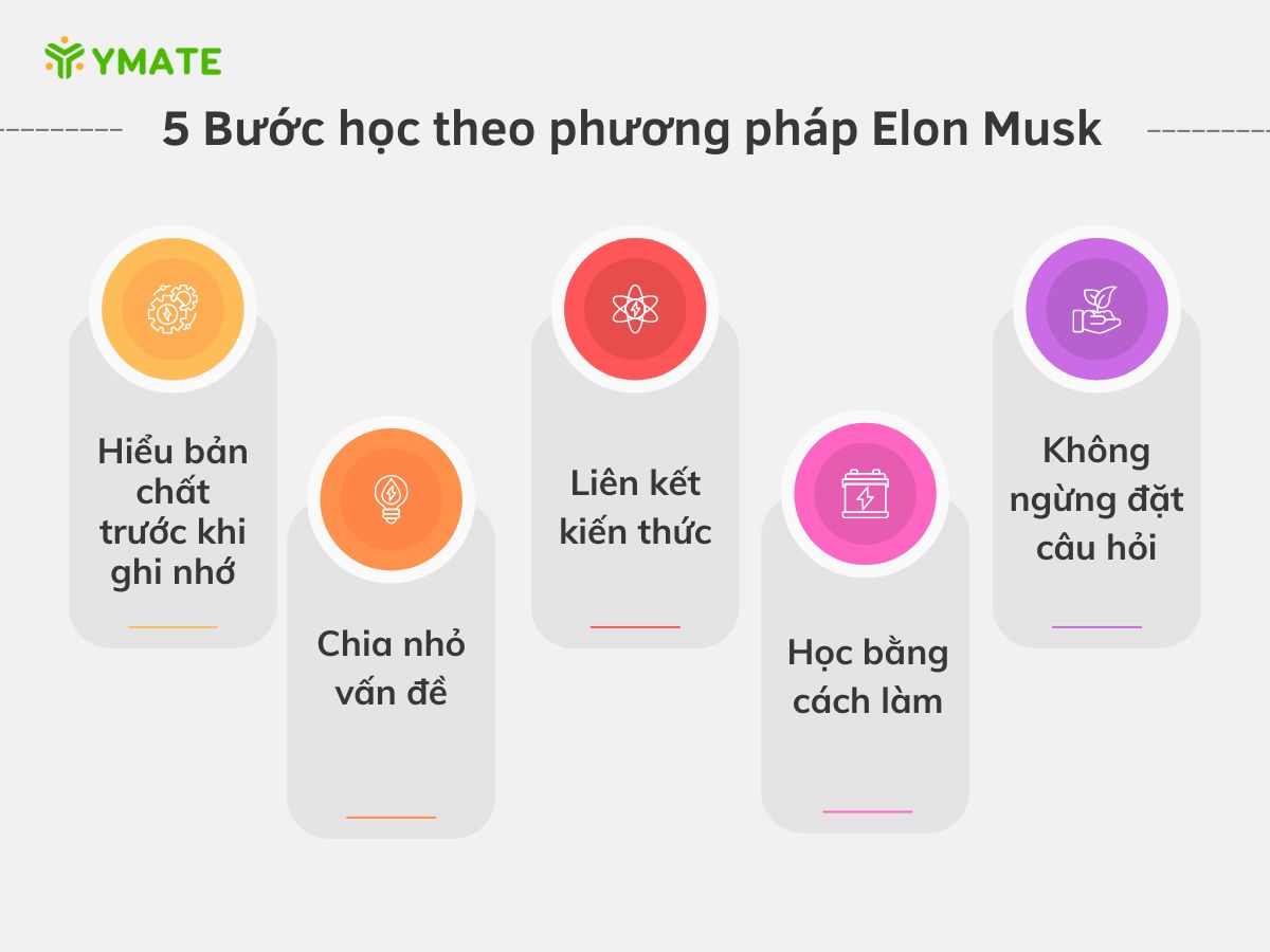 5 bước học theo phương pháp Elon Musk