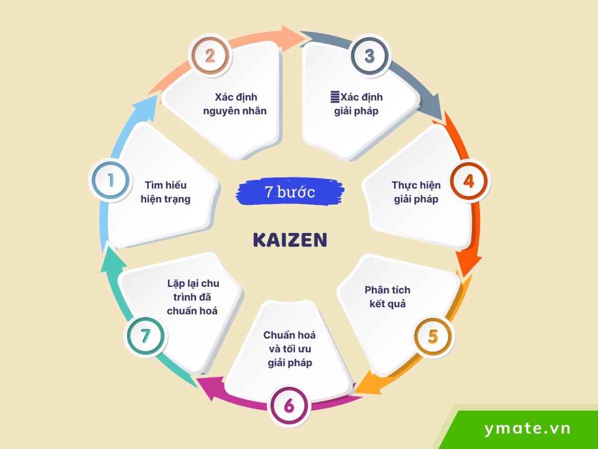Chia nhỏ nhiệm vụ theo tinh thần Kaizen