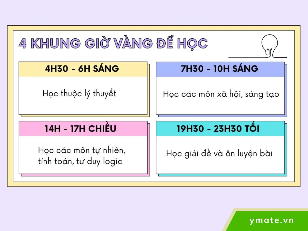 Chia thời gian học thành các phiên ngắn
