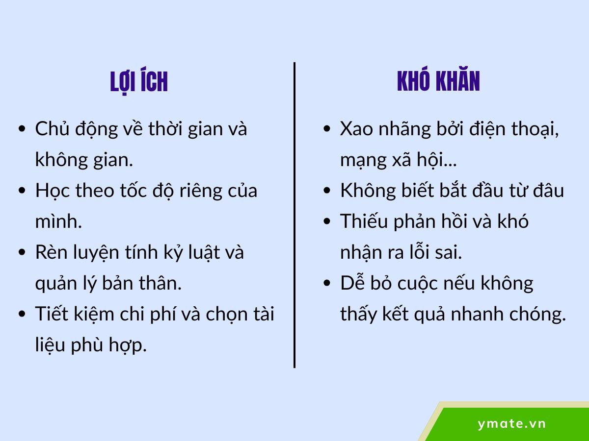 Lợi ích và khó khăn khi tự học tại nhà