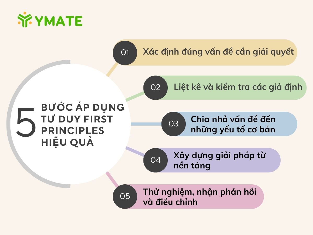 5 bước áp dụng tư duy First Principles hiệu quả