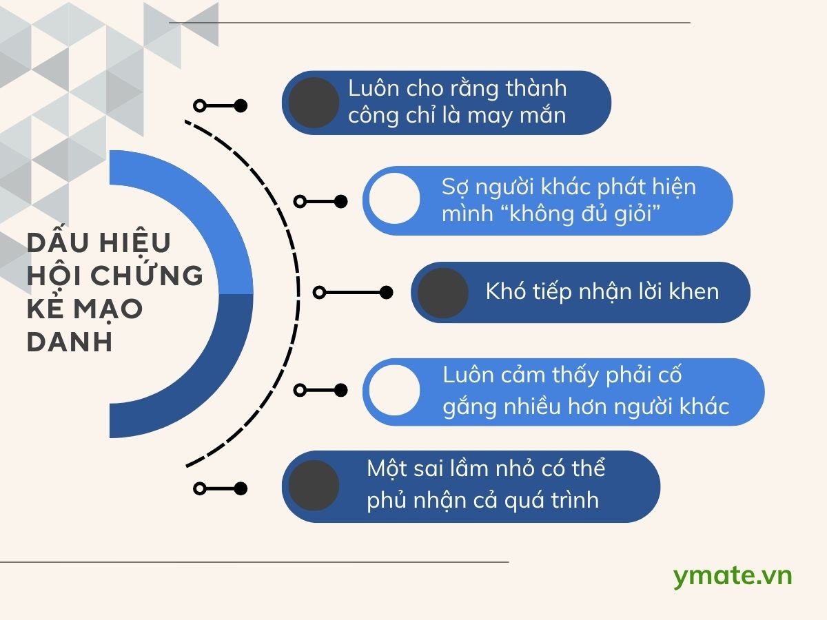Dấu hiệu thường gặp của hội chứng kẻ mạo danh