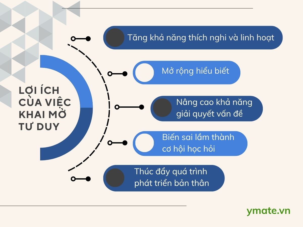 Lợi ích của việc khai mở tư duy