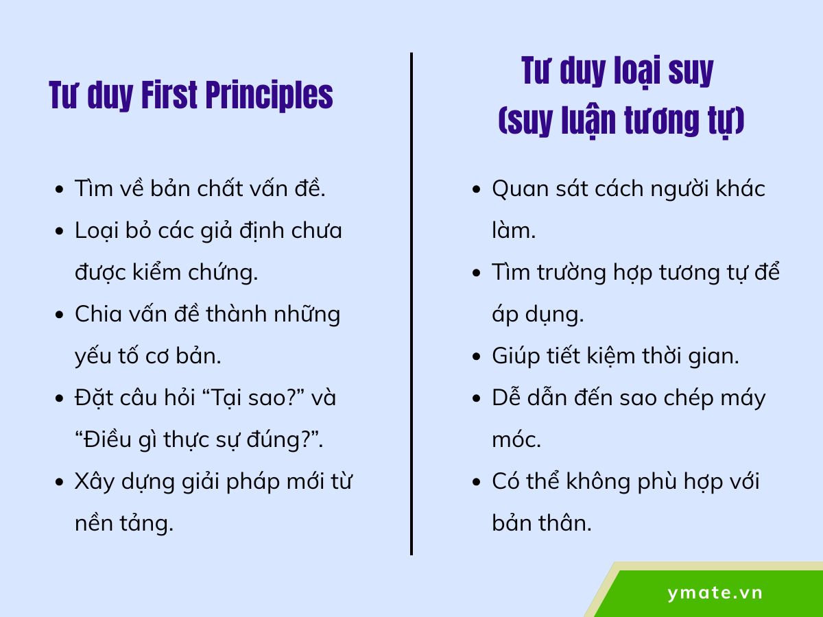 Tư duy First Principles khác gì với tư duy loại suy
