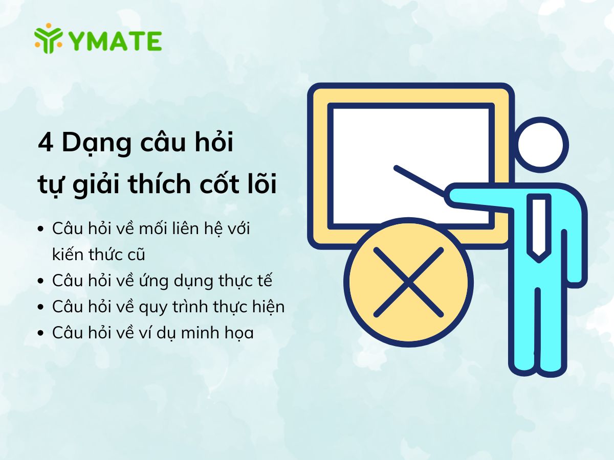 4 Dạng câu hỏi tự giải thích cốt lõi