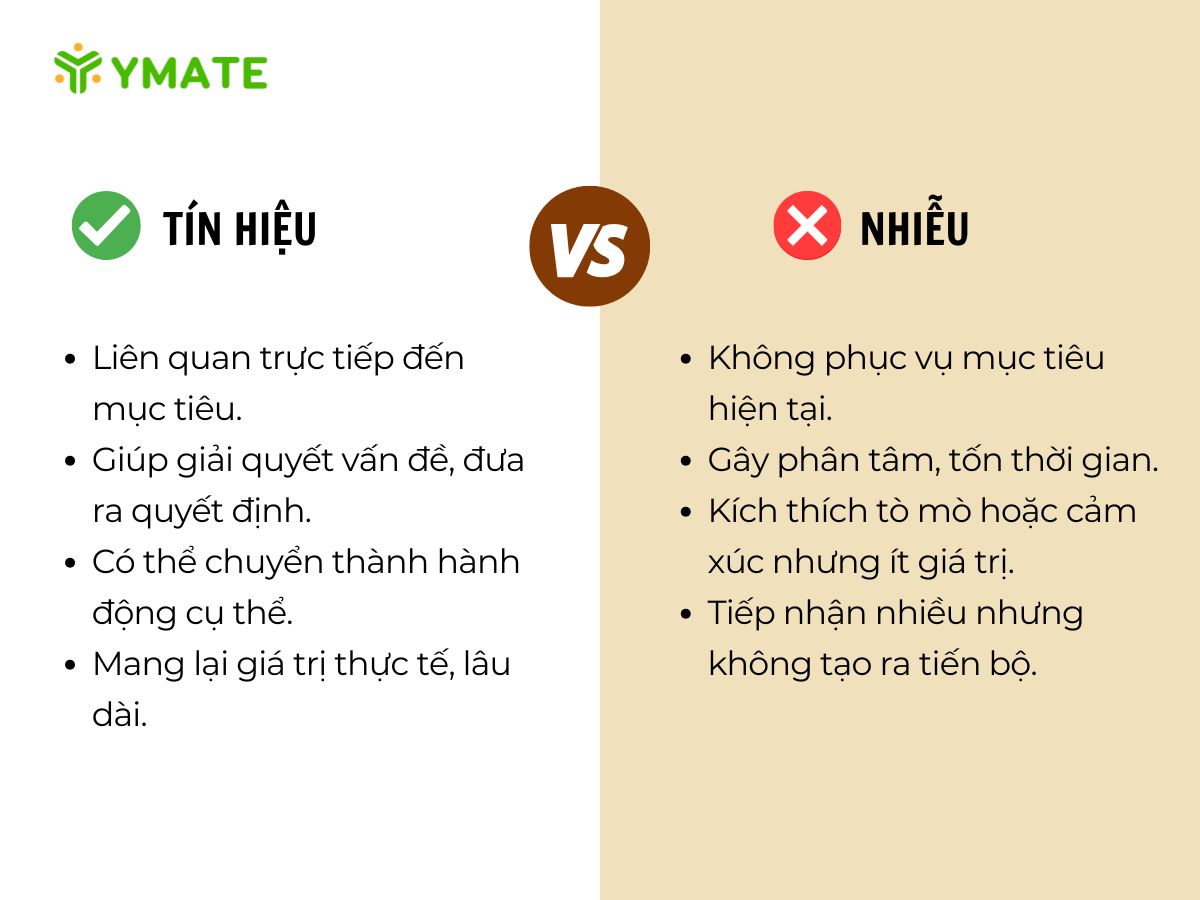 Phân biệt tín hiệu và nhiễu