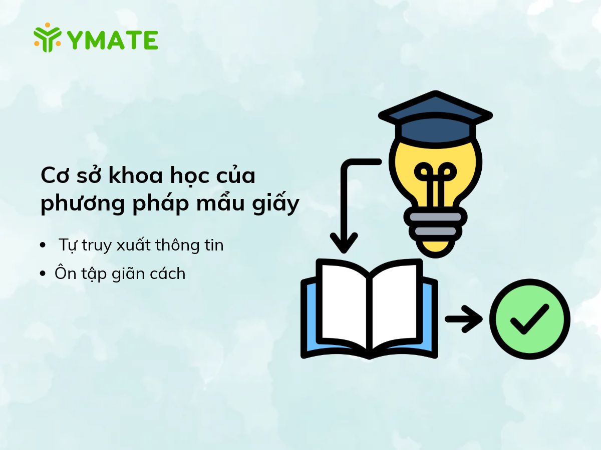 Cơ sở khoa học của phương pháp mẩu giấy